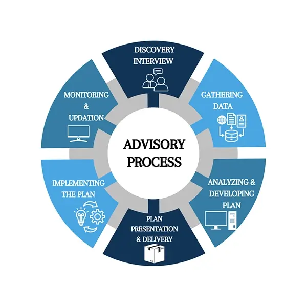 advisory-process