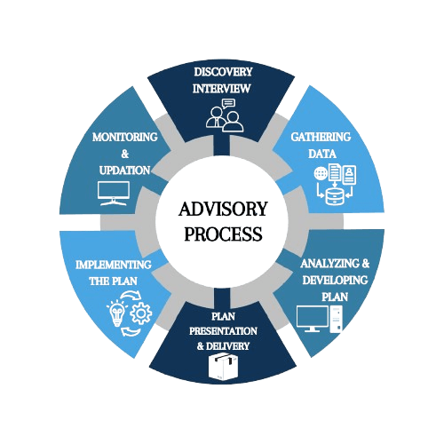 advisory-process